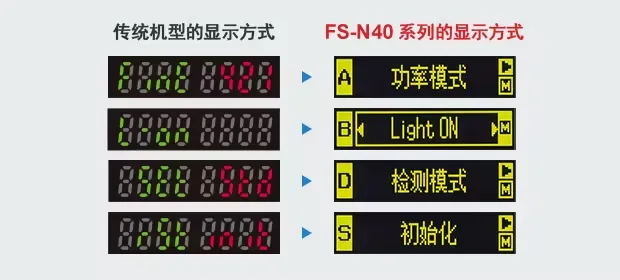 FS-N40 full-text multilingual display vs conventional 7-segment display